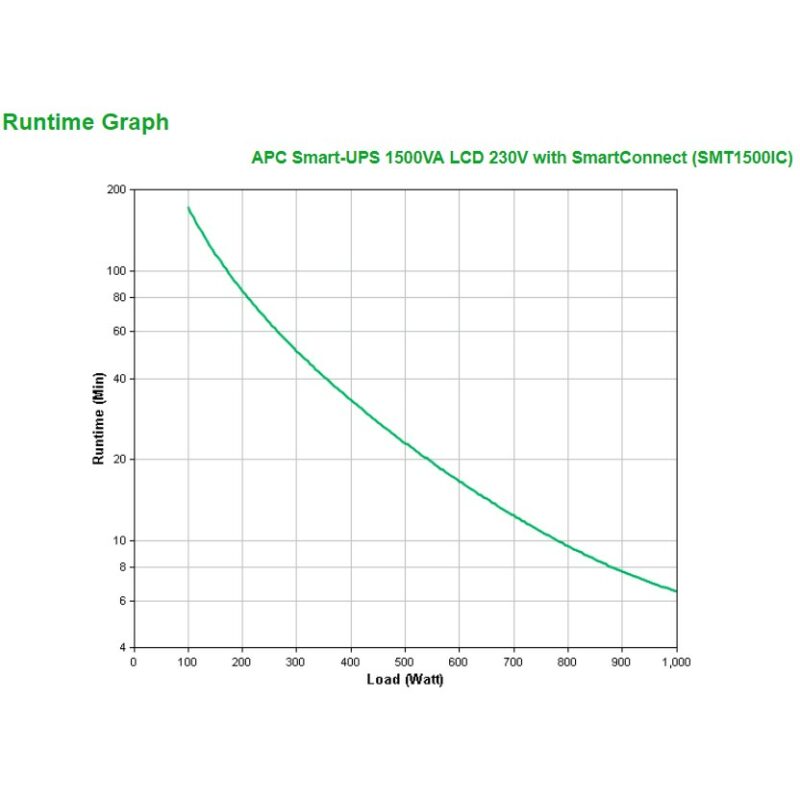 APC Smart-UPS SMT1500iC LCD SmartConnect 1500VA – Bild 4