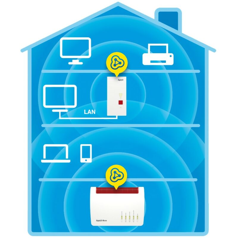 AVM FRITZ!Repeater 2400 - Repeater - WLAN – Bild 8