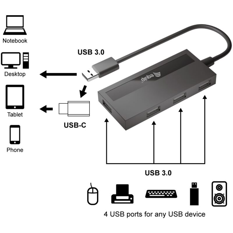 "Equip USB-Hub 4-Port 3.2 ->4x3.0 +USB-C Adp.5Gbps o.Netz.sw" – Bild 3