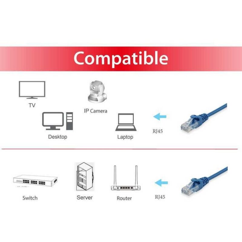 "Equip Patchkabel Cat6 U/UTP 2xRJ45 3.00m blau Polybeutel" – Bild 4