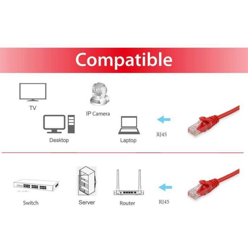 "Equip Patchkabel Cat6 U/UTP 2xRJ45 0.25m rot Polybeutel" – Bild 4