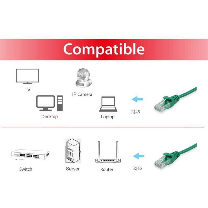 "Equip Patchkabel Cat6 U/UTP 2xRJ45 0.50m grün Polybeutel" – Bild 4