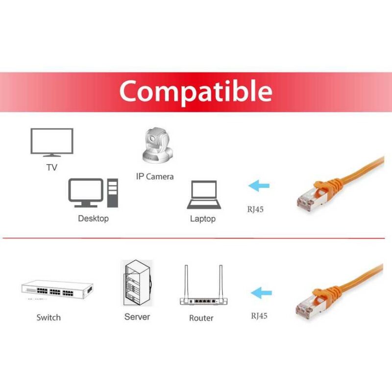 "Equip Patchkabel Cat6 S/FTP 2xRJ45 3.00m orange LSZH Polybeutel" – Bild 4