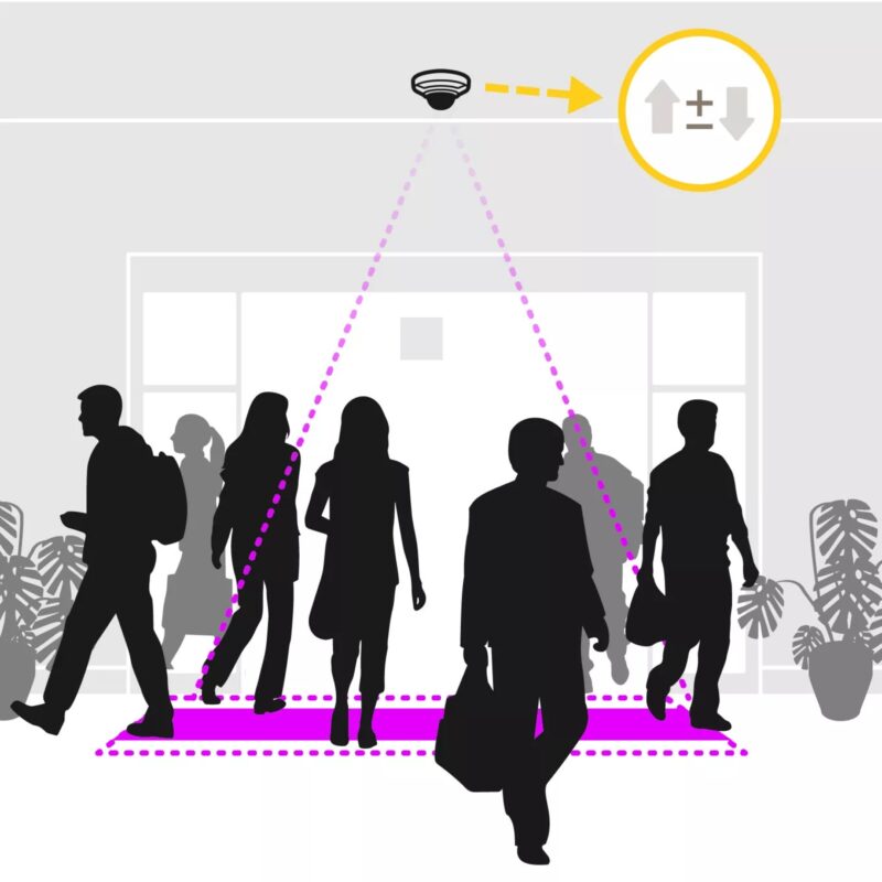 "Axis Software Analyse PEOPLE COUNTER **E-LICENSE **"